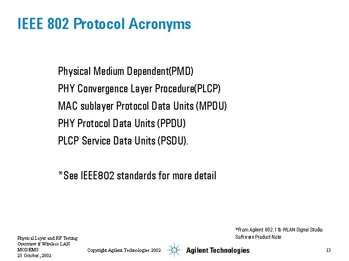IEEE 802 Protocol Acronyms Physical Medium Dependent(PMD) PHY Convergence Layer Procedure(PLCP) MAC sublayer Protocol