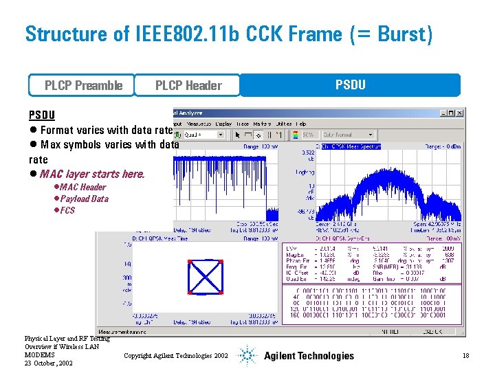 Structure of IEEE 802. 11 b CCK Frame (= Burst) PLCP Preamble PLCP Header