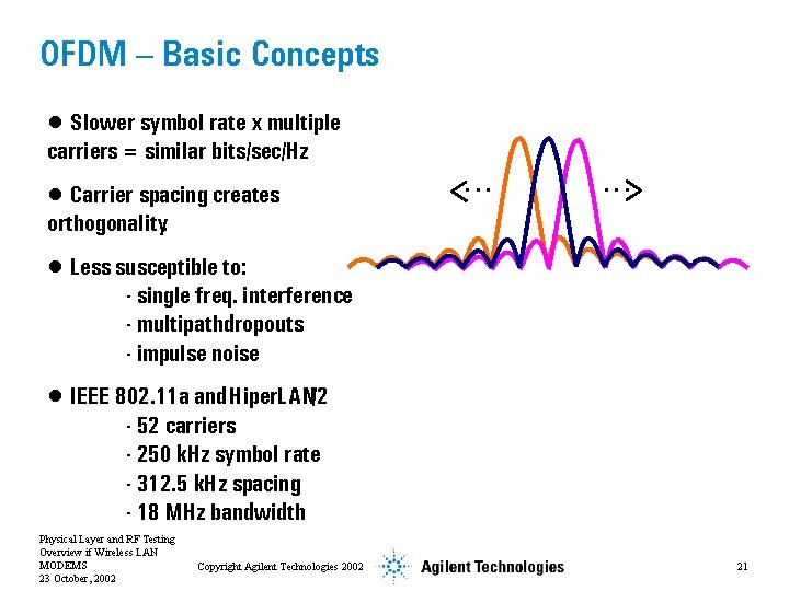 OFDM – Basic Concepts • Slower symbol rate x multiple carriers = similar bits/sec/Hz