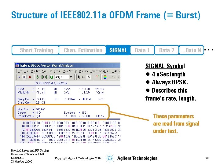 Structure of IEEE 802. 11 a OFDM Frame (= Burst) Short Training Chan. Estimation