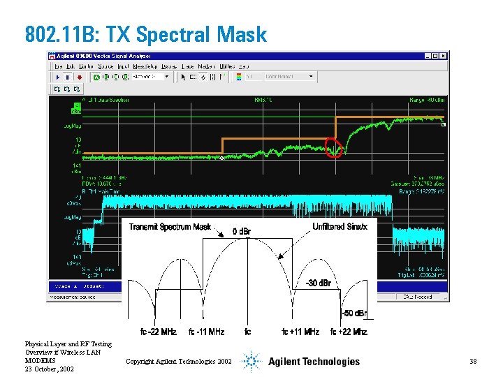 802. 11 B: TX Spectral Mask Physical Layer and RF Testing Overview if Wireless
