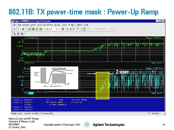 802. 11 B: TX power-time mask : Power-Up Ramp 2 usec Physical Layer and