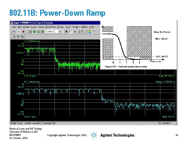 802. 11 B: Power-Down Ramp Physical Layer and RF Testing Overview if Wireless LAN