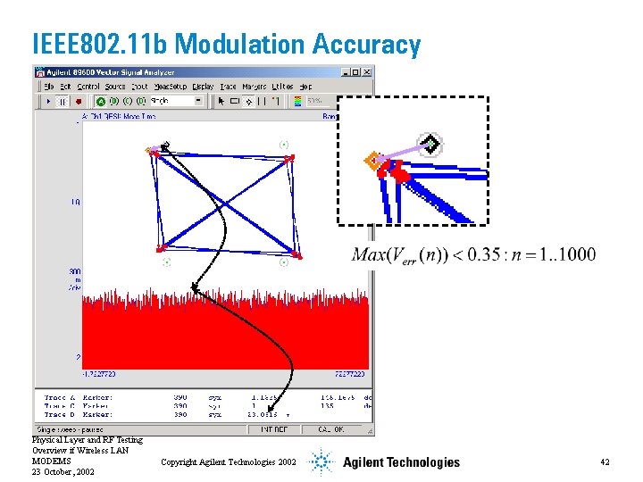 IEEE 802. 11 b Modulation Accuracy Physical Layer and RF Testing Overview if Wireless