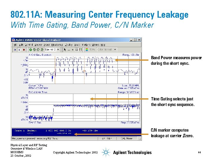 802. 11 A: Measuring Center Frequency Leakage With Time Gating, Band Power, C/N Marker