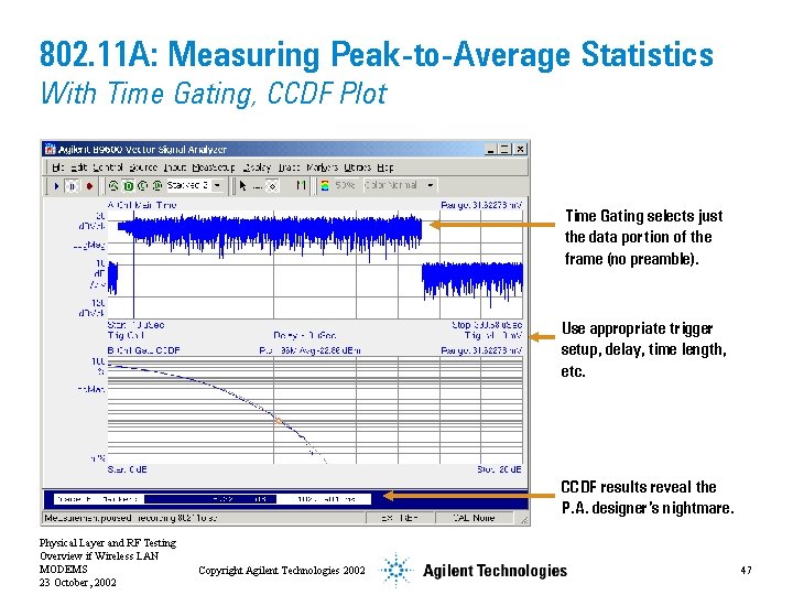 802. 11 A: Measuring Peak-to-Average Statistics With Time Gating, CCDF Plot Time Gating selects
