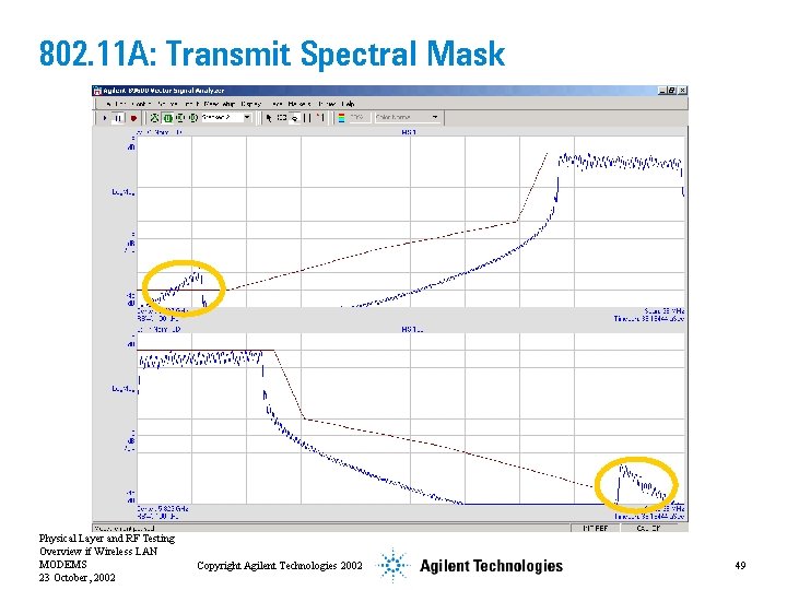 802. 11 A: Transmit Spectral Mask Physical Layer and RF Testing Overview if Wireless