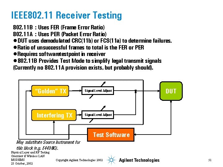 IEEE 802. 11 Receiver Testing 802. 11 B : Uses FER (Frame Error Ratio)