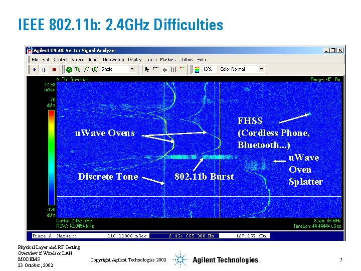 IEEE 802. 11 b: 2. 4 GHz Difficulties u. Wave Ovens Discrete Tone Physical