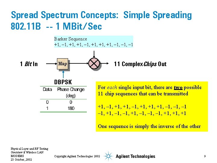 Spread Spectrum Concepts: Simple Spreading 802. 11 B -- 1 MBit/Sec Barker Sequence +1,