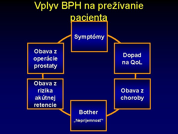 Vplyv BPH na prežívanie pacienta Symptómy Obava z operácie prostaty Dopad na Qo. L