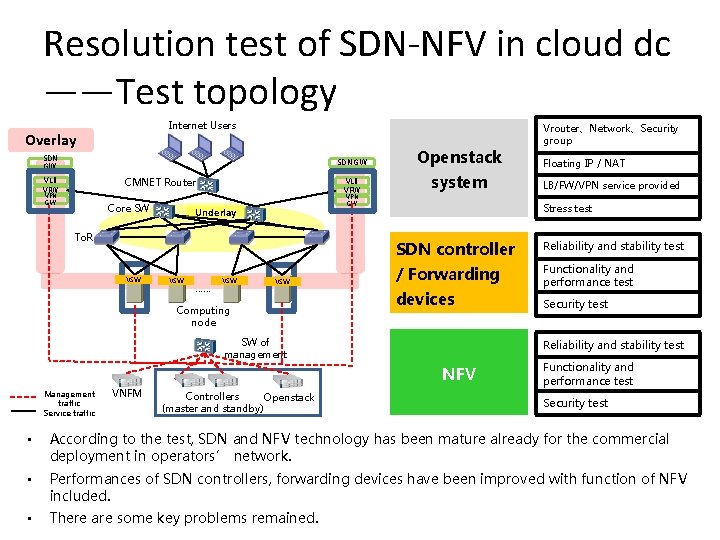 Problem statement of SDN and NFV codeployment in