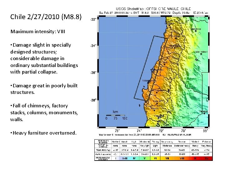 Chile 2/27/2010 (M 8. 8) Maximum intensity: VIII • Damage slight in specially designed