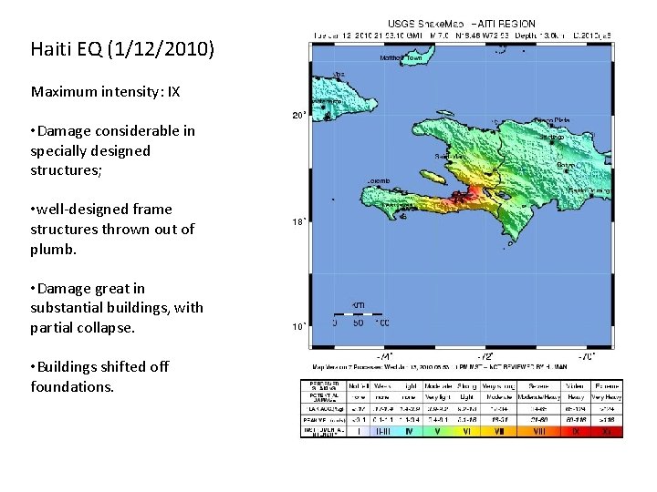 Haiti EQ (1/12/2010) Maximum intensity: IX • Damage considerable in specially designed structures; •
