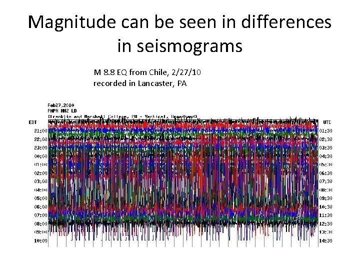 Magnitude can be seen in differences in seismograms M 8. 8 EQ from Chile,
