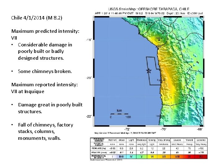 Chile 4/1/2014 (M 8. 2) Maximum predicted intensity: VII • Considerable damage in poorly