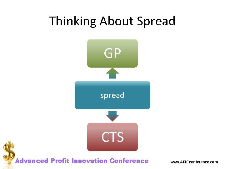 Thinking About Spread GP spread CTS Advanced Profit Innovation Conference www. APICconference. com 