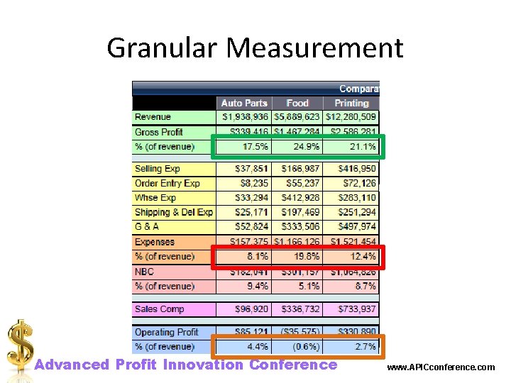 Granular Measurement Advanced Profit Innovation Conference www. APICconference. com 