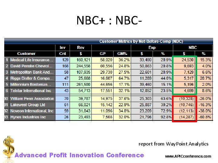 NBC+ : NBC- report from Way. Point Analytics Advanced Profit Innovation Conference www. APICconference.