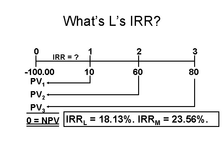 What’s L’s IRR? 0 IRR = ? -100. 00 PV 1 PV 2 PV