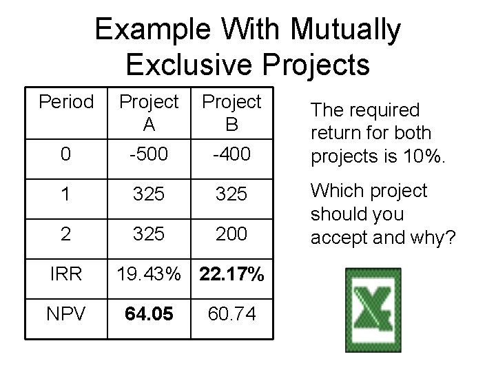 Example With Mutually Exclusive Projects Period Project A Project B 0 -500 -400 1