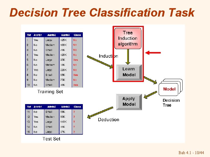 Decision Tree Classification Task Bab 4. 1 - 10/44 