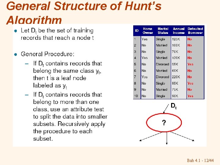 General Structure of Hunt’s Algorithm Bab 4. 1 - 12/44 