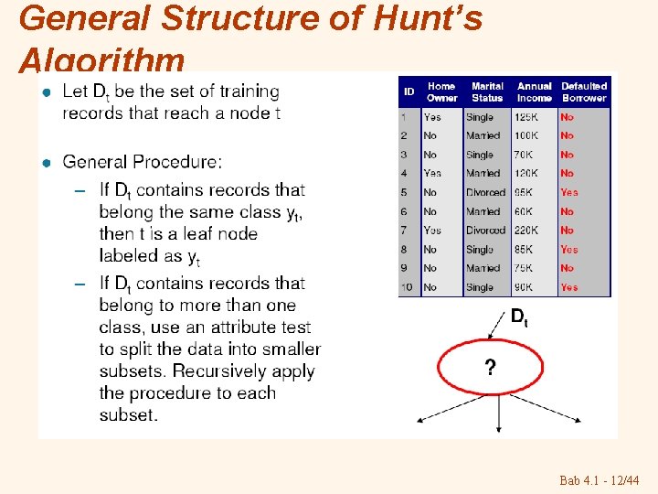 General Structure of Hunt’s Algorithm Bab 4. 1 - 12/44 General Structure of Hunt’s Algorithm Bab 4. 1 - 12/44