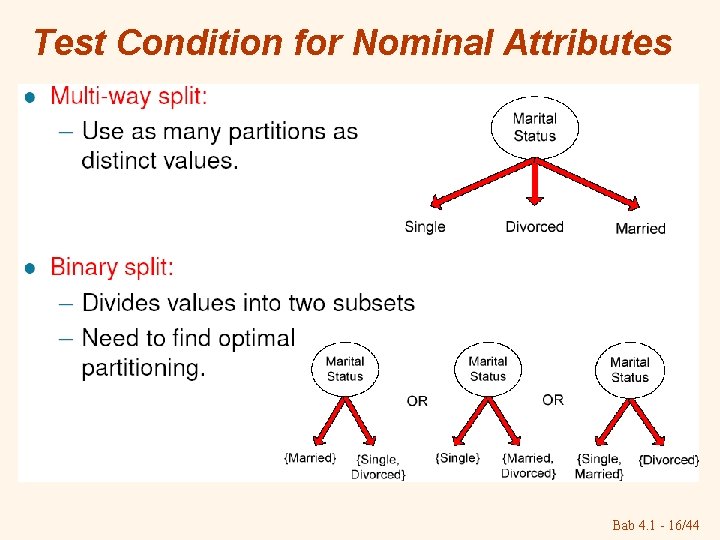 Test Condition for Nominal Attributes Bab 4. 1 - 16/44 Test Condition for Nominal Attributes Bab 4. 1 - 16/44