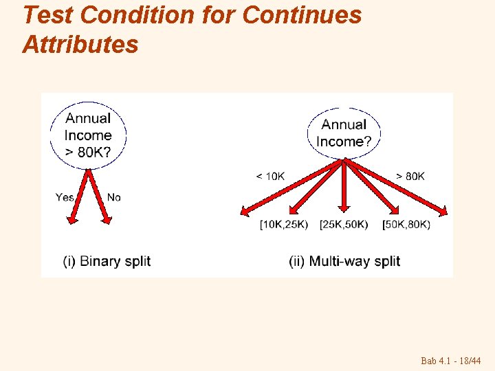 Test Condition for Continues Attributes Bab 4. 1 - 18/44 Test Condition for Continues Attributes Bab 4. 1 - 18/44