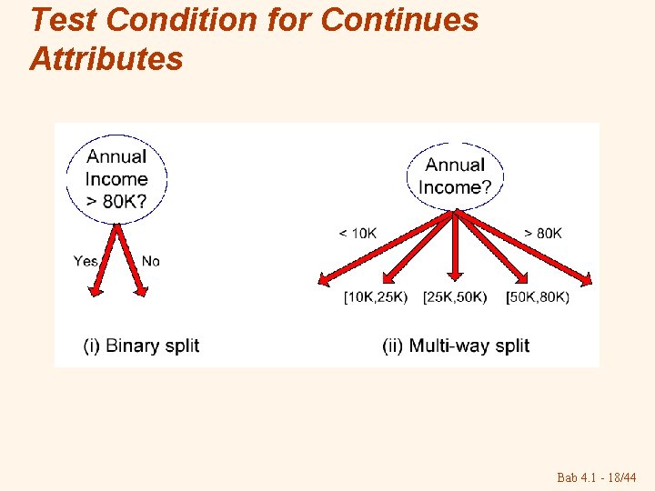 Test Condition for Continues Attributes Bab 4. 1 - 18/44 