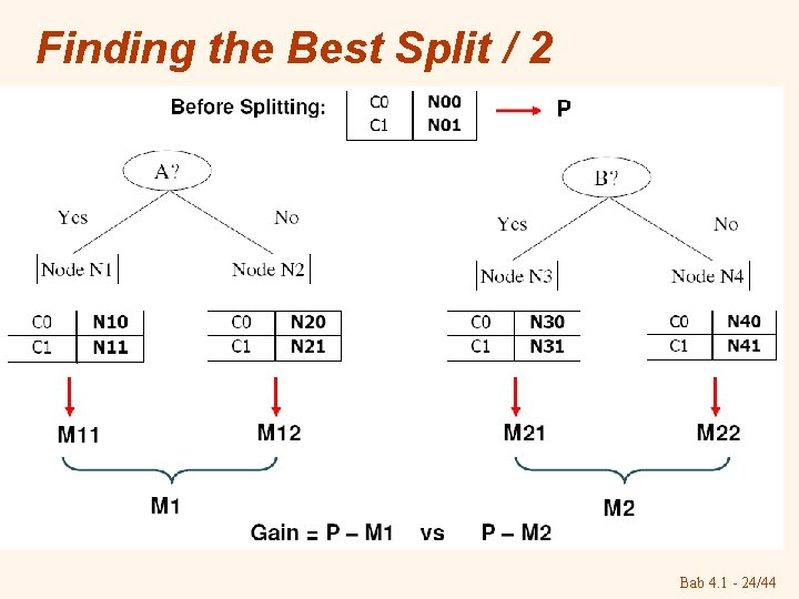 Finding the Best Split / 2 Bab 4. 1 - 24/44 