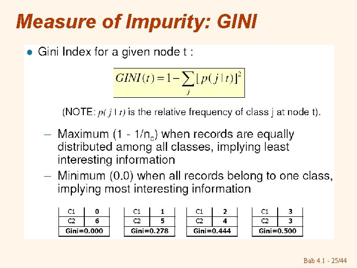 Measure of Impurity: GINI Bab 4. 1 - 25/44 Measure of Impurity: GINI Bab 4. 1 - 25/44