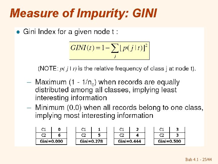 Measure of Impurity: GINI Bab 4. 1 - 25/44 