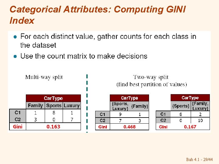 Categorical Attributes: Computing GINI Index Bab 4. 1 - 29/44 