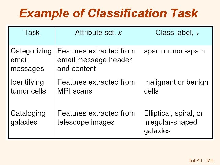 Example of Classification Task Bab 4. 1 - 3/44 