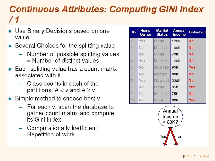 Continuous Attributes: Computing GINI Index /1 Bab 4. 1 - 30/44 