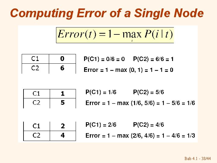 Computing Error of a Single Node Bab 4. 1 - 38/44 