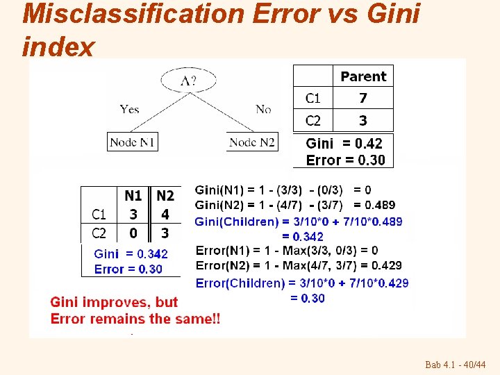 Misclassification Error vs Gini index Bab 4. 1 - 40/44 Misclassification Error vs Gini index Bab 4. 1 - 40/44