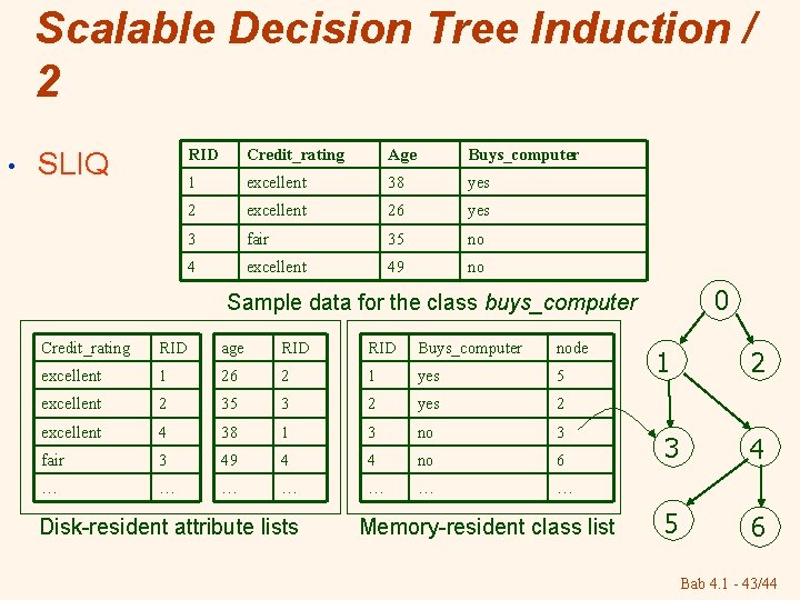Scalable Decision Tree Induction / 2 • SLIQ RID Credit_rating Age Buys_computer 1 excellent