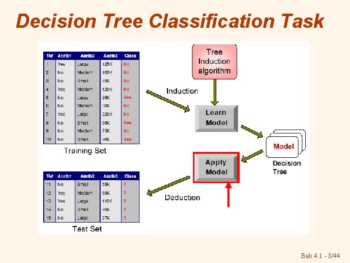 Decision Tree Classification Task Bab 4. 1 - 8/44 