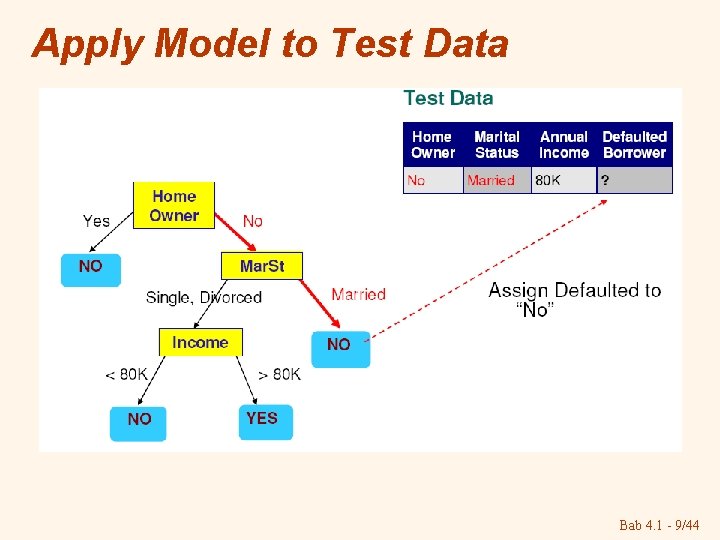 Apply Model to Test Data Bab 4. 1 - 9/44 