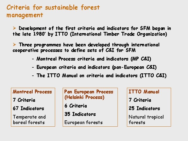 Sustainable forest management Criteria and indicators in the