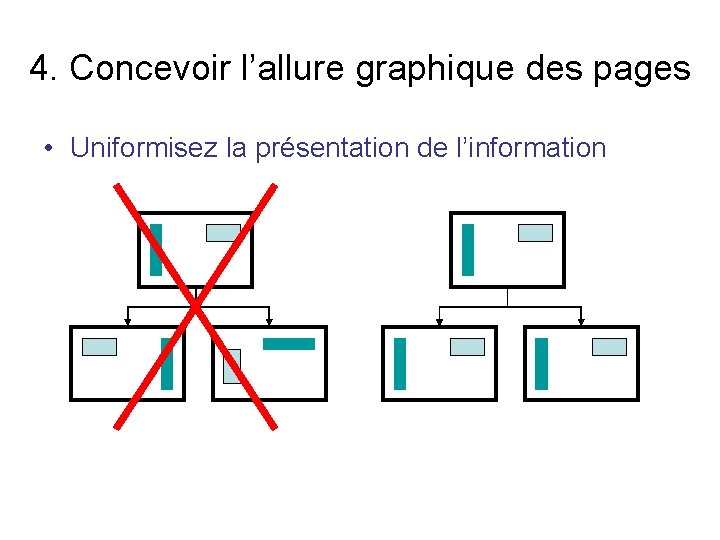 4. Concevoir l’allure graphique des pages • Uniformisez la présentation de l’information 