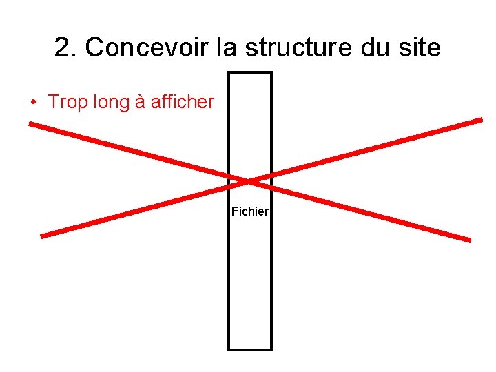 2. Concevoir la structure du site • Trop long à afficher Fichier 