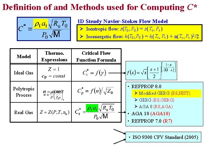 Definition of and Methods used for Computing C* 1 D Steady Navier-Stokes Flow Model