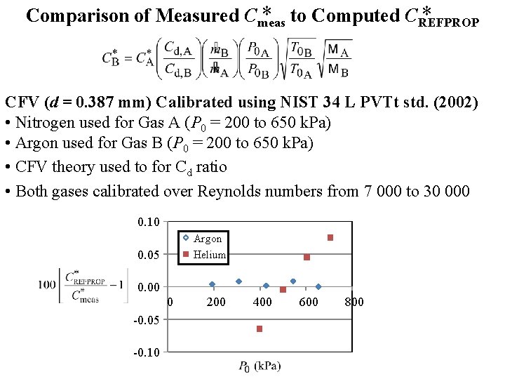 * to Computed CREFPROP * Comparison of Measured Cmeas CFV (d = 0. 387