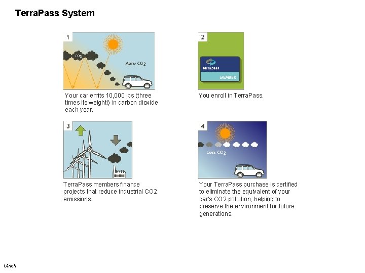 Terra. Pass System Ulrich Your car emits 10, 000 lbs (three times its weight!)