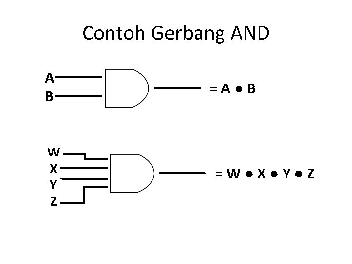 Contoh Gerbang AND A B W X Y Z =A●B =W●X●Y●Z 
