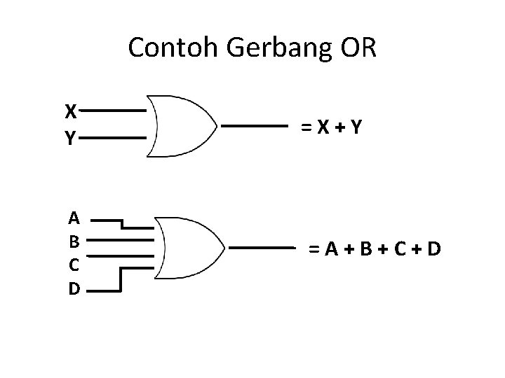 Contoh Gerbang OR X Y A B C D =X+Y =A+B+C+D 